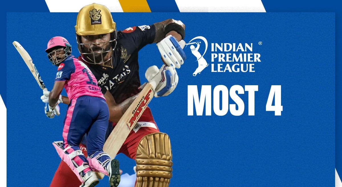 Most Fours in IPL Overall (2025 Updated)